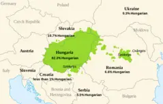 Dist of Hungarian Language Europe